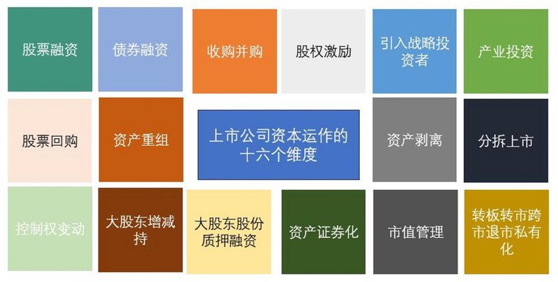 风险投资：资本市场的脉搏